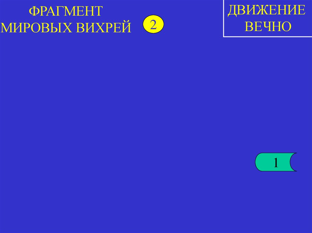 ФРАГМЕНТ МИРОВЫХ ВИХРЕЙ