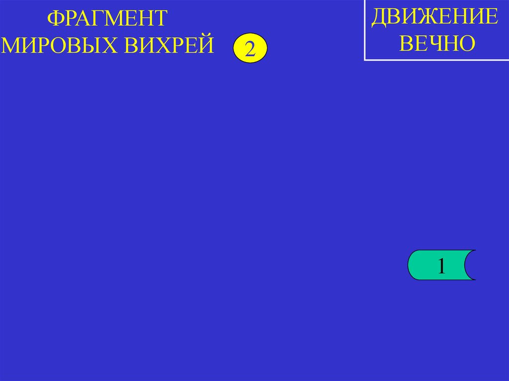 ФРАГМЕНТ МИРОВЫХ ВИХРЕЙ