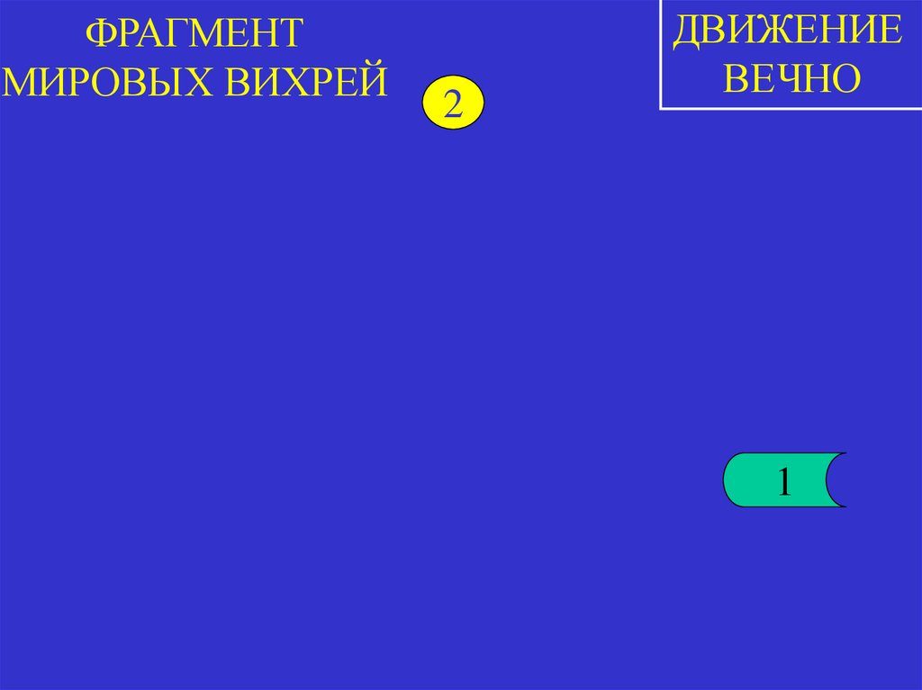 ФРАГМЕНТ МИРОВЫХ ВИХРЕЙ