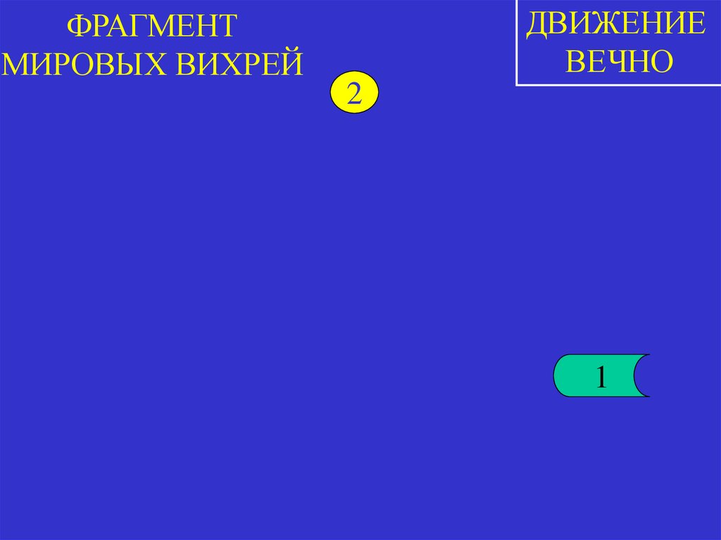 ФРАГМЕНТ МИРОВЫХ ВИХРЕЙ