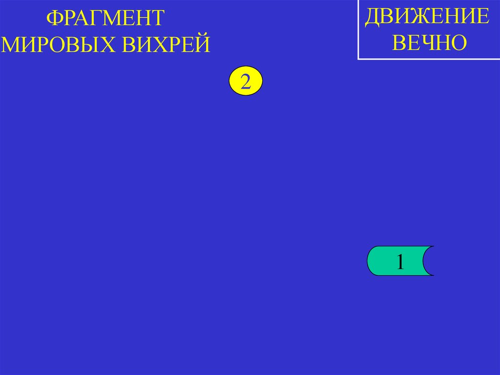 ФРАГМЕНТ МИРОВЫХ ВИХРЕЙ