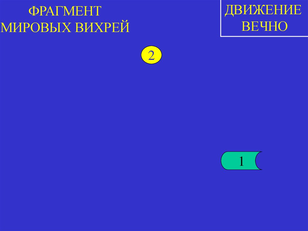 ФРАГМЕНТ МИРОВЫХ ВИХРЕЙ