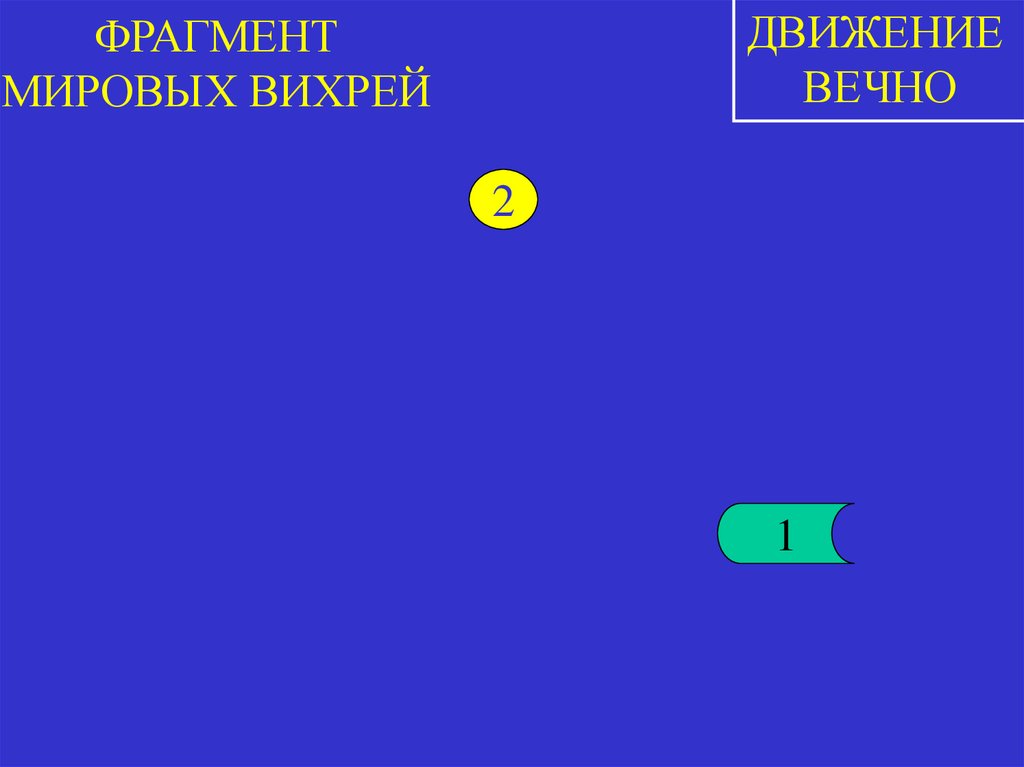 ФРАГМЕНТ МИРОВЫХ ВИХРЕЙ