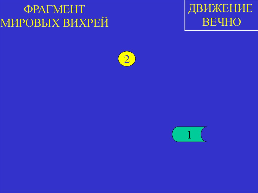 ФРАГМЕНТ МИРОВЫХ ВИХРЕЙ