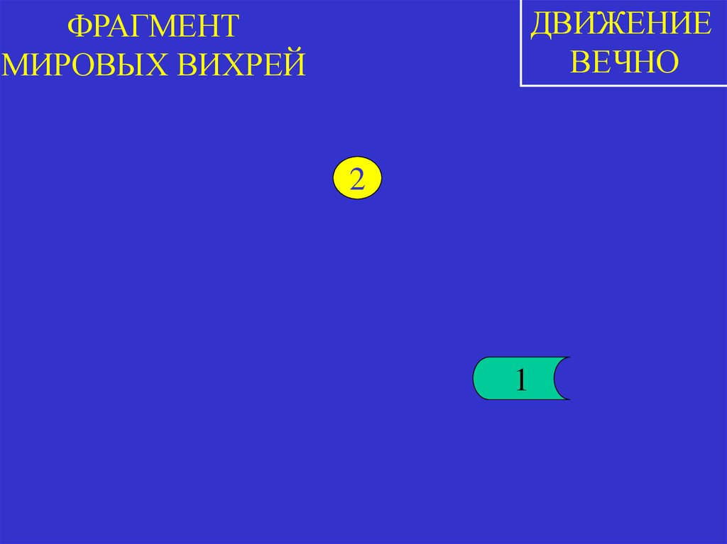 ФРАГМЕНТ МИРОВЫХ ВИХРЕЙ