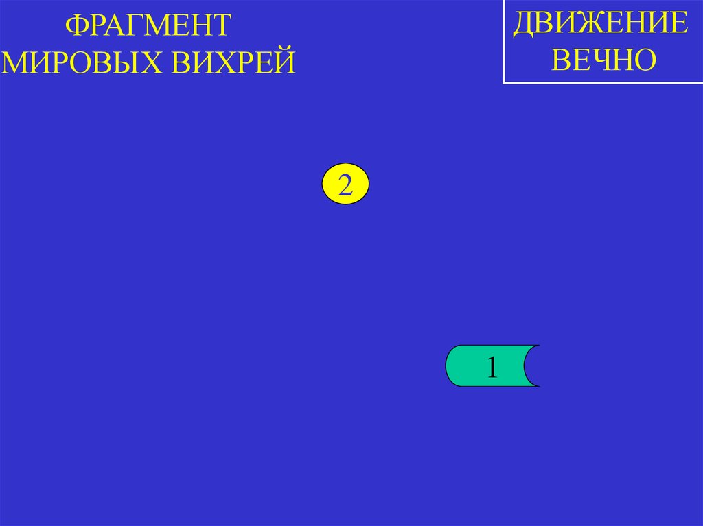 ФРАГМЕНТ МИРОВЫХ ВИХРЕЙ