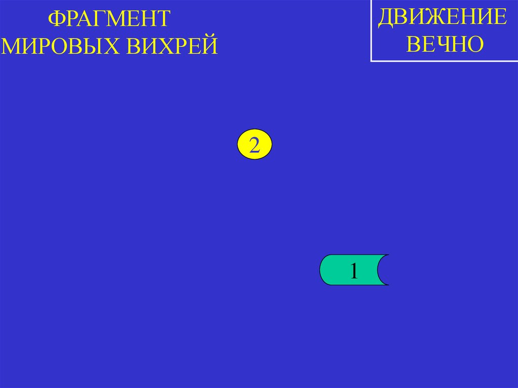 ФРАГМЕНТ МИРОВЫХ ВИХРЕЙ