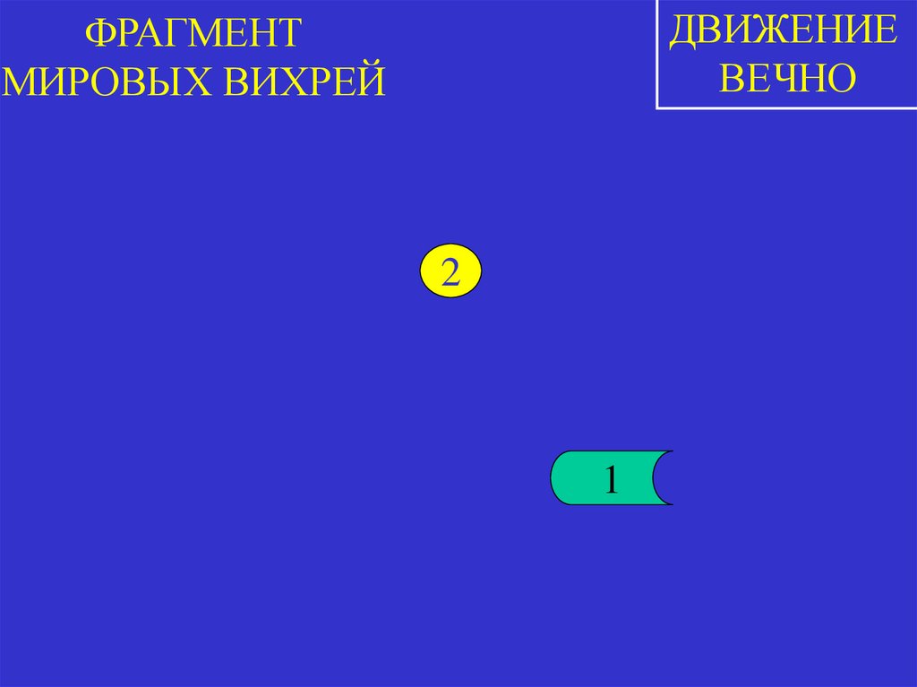 ФРАГМЕНТ МИРОВЫХ ВИХРЕЙ