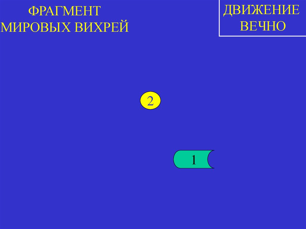 ФРАГМЕНТ МИРОВЫХ ВИХРЕЙ