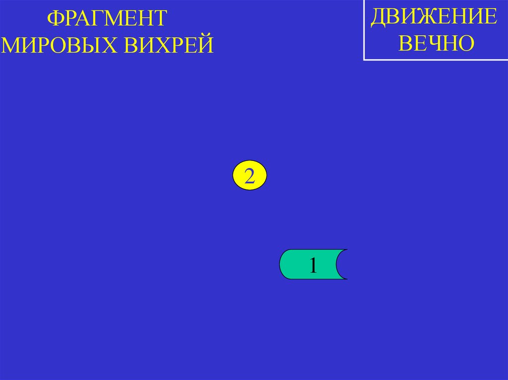 ФРАГМЕНТ МИРОВЫХ ВИХРЕЙ