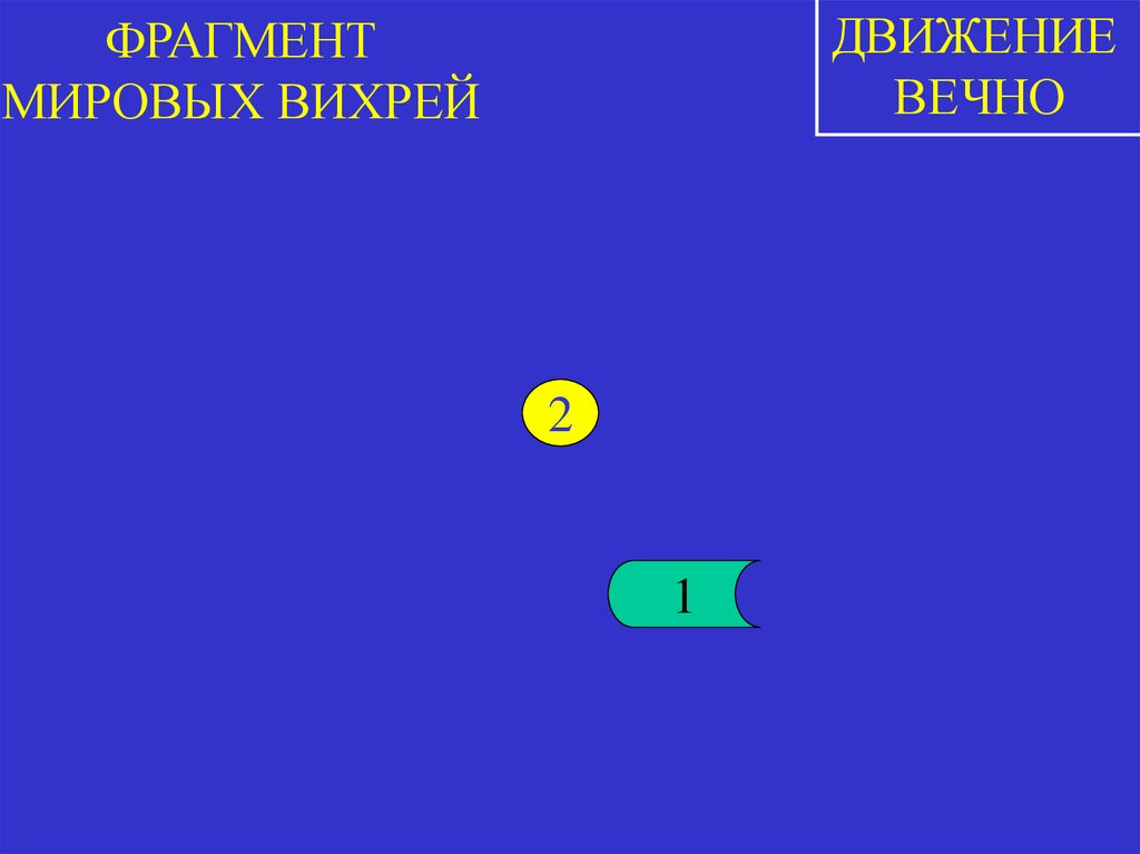 ФРАГМЕНТ МИРОВЫХ ВИХРЕЙ