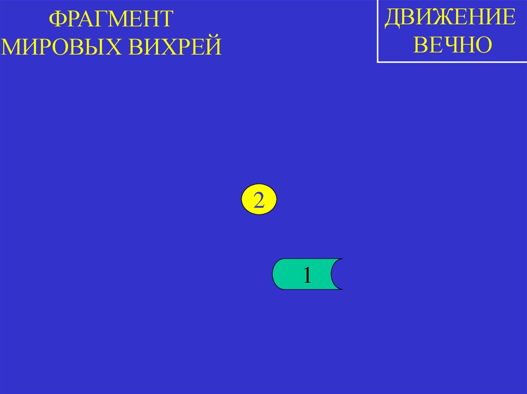 ФРАГМЕНТ МИРОВЫХ ВИХРЕЙ