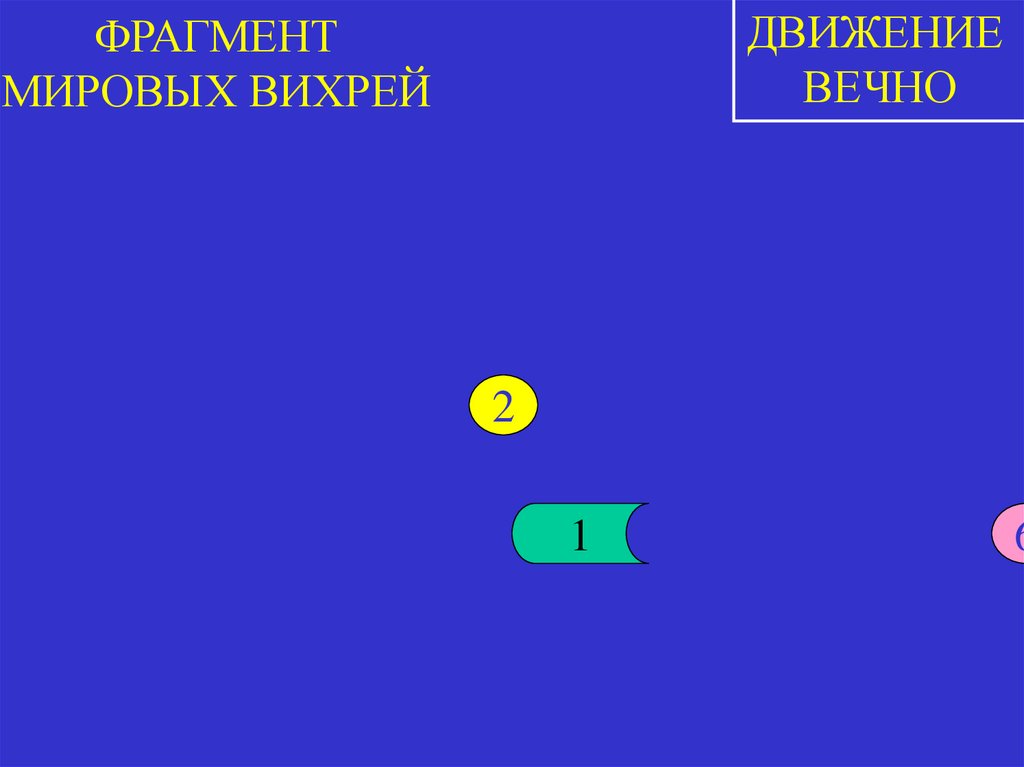 ФРАГМЕНТ МИРОВЫХ ВИХРЕЙ