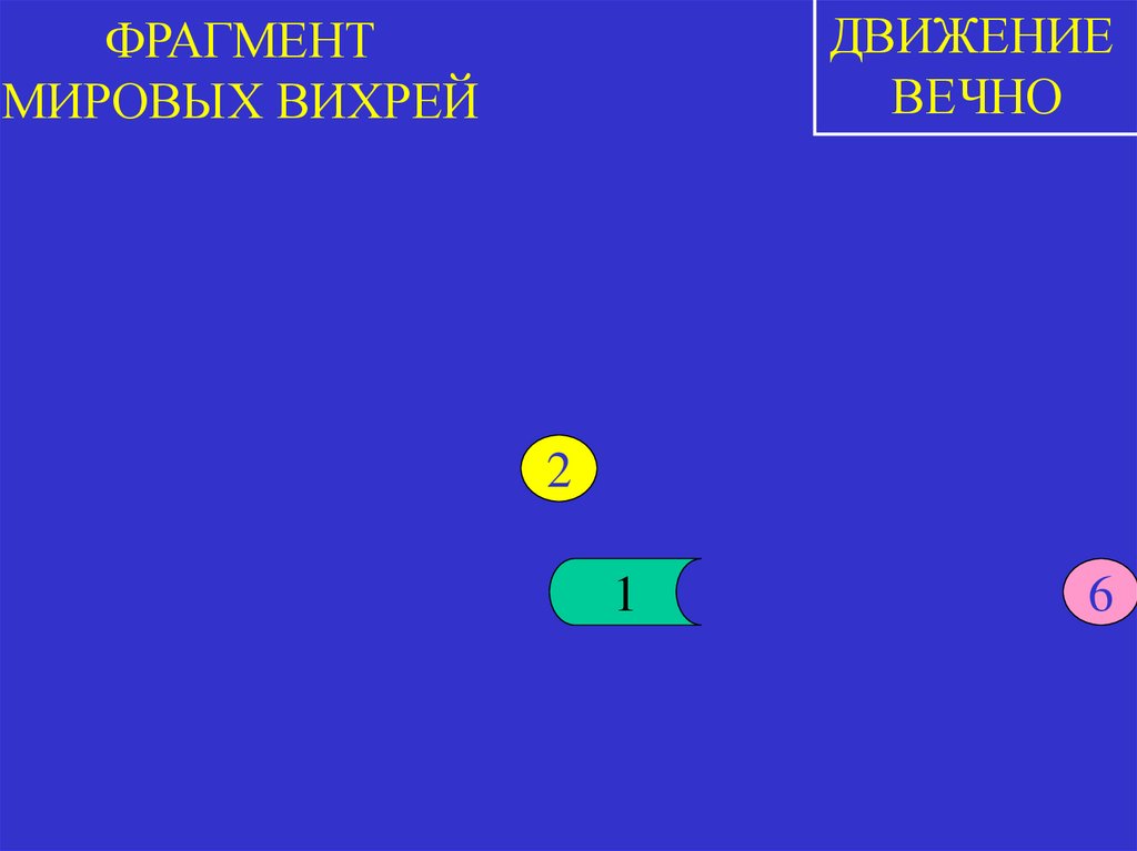 ФРАГМЕНТ МИРОВЫХ ВИХРЕЙ