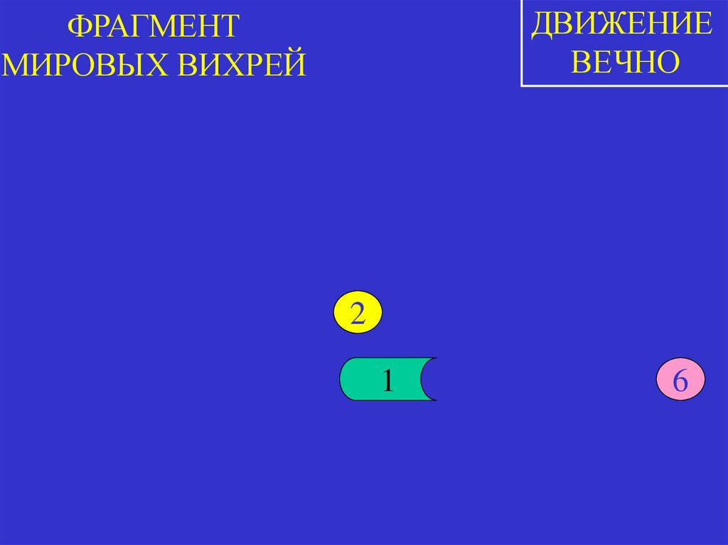 ФРАГМЕНТ МИРОВЫХ ВИХРЕЙ