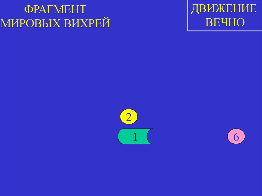 ФРАГМЕНТ МИРОВЫХ ВИХРЕЙ