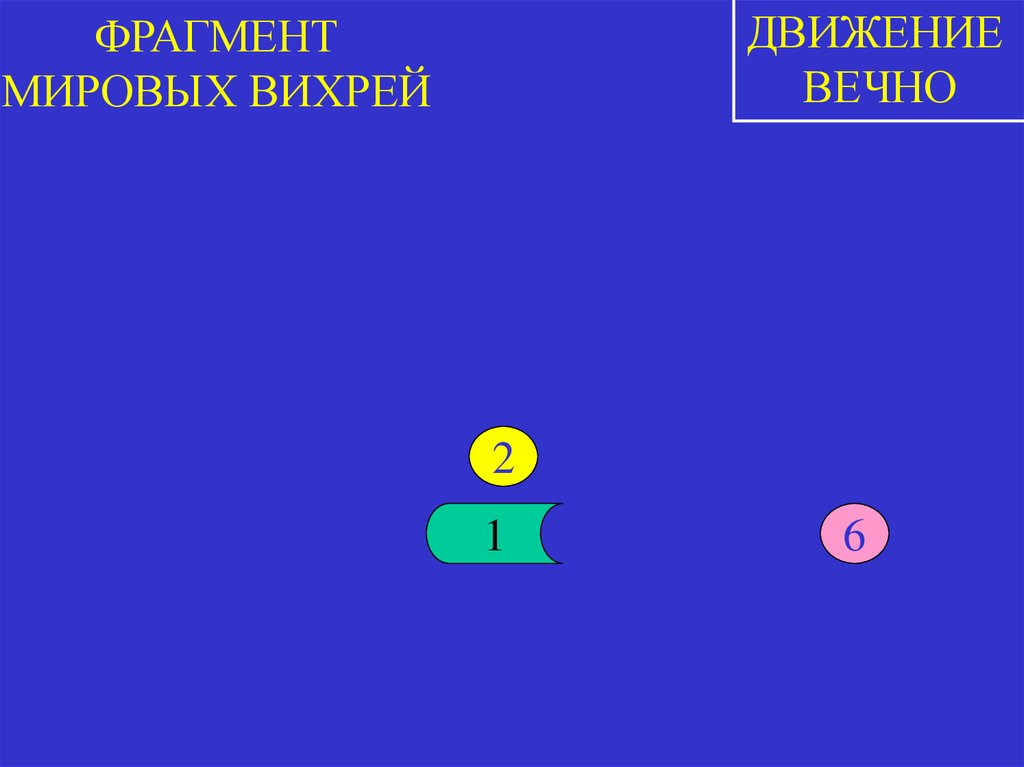 ФРАГМЕНТ МИРОВЫХ ВИХРЕЙ