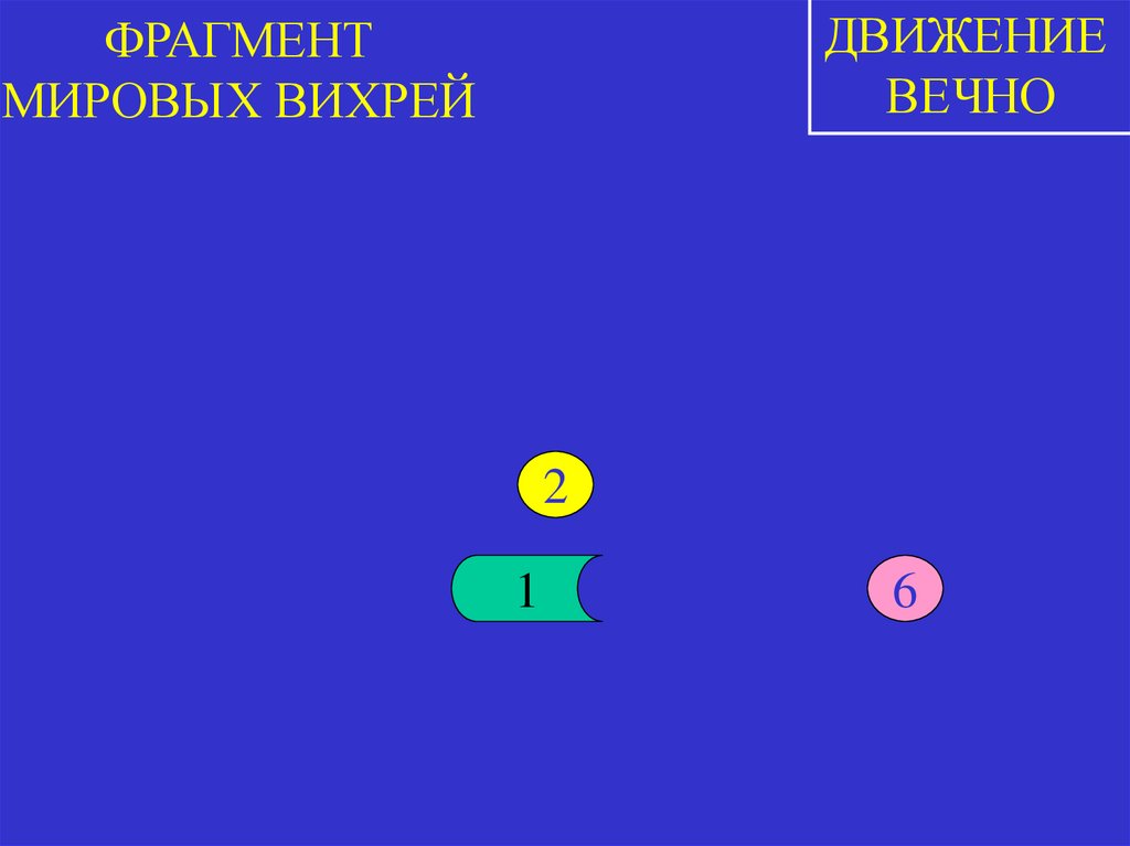 ФРАГМЕНТ МИРОВЫХ ВИХРЕЙ