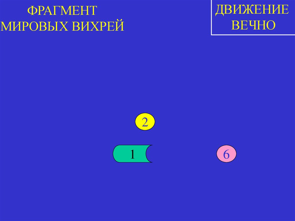 ФРАГМЕНТ МИРОВЫХ ВИХРЕЙ