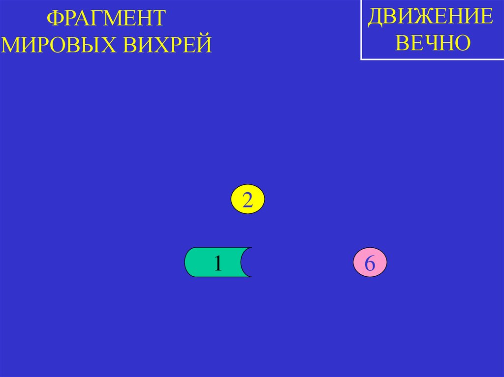 ФРАГМЕНТ МИРОВЫХ ВИХРЕЙ