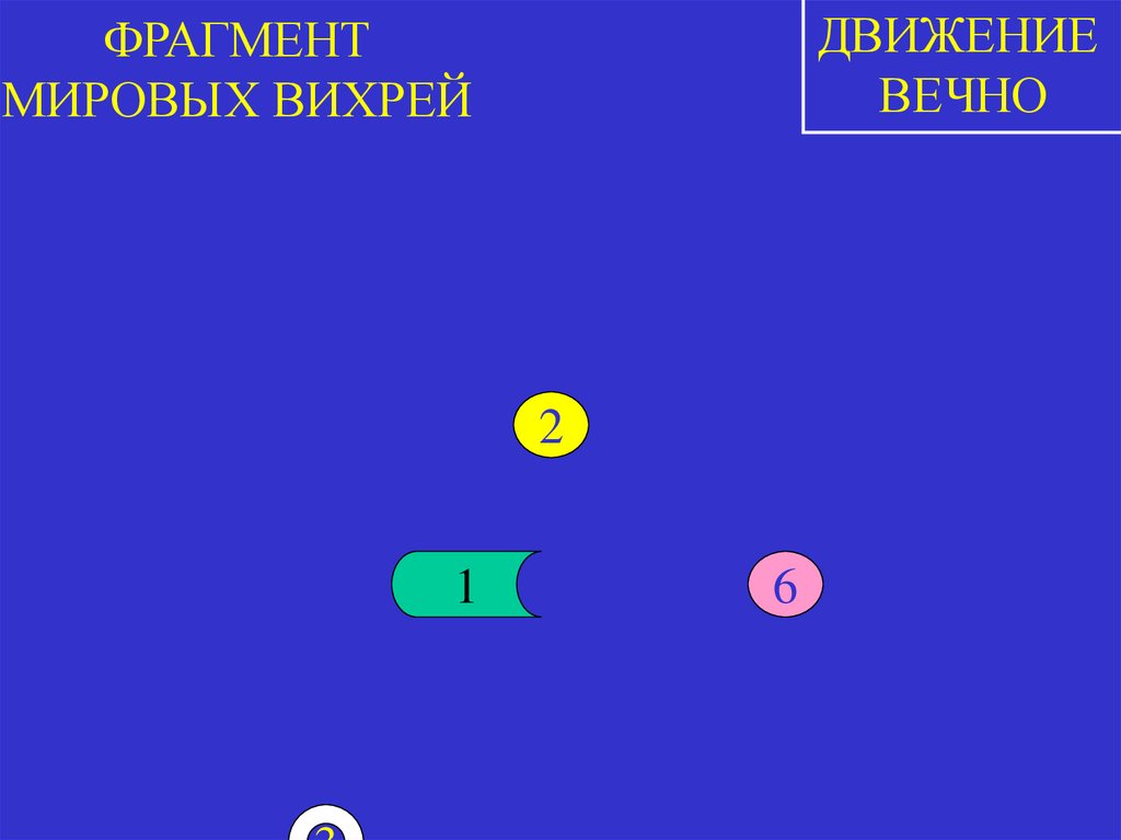 ФРАГМЕНТ МИРОВЫХ ВИХРЕЙ