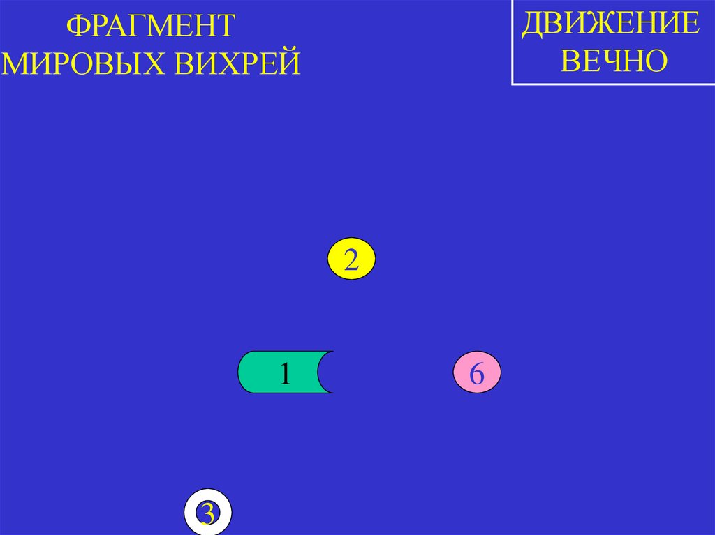 ФРАГМЕНТ МИРОВЫХ ВИХРЕЙ