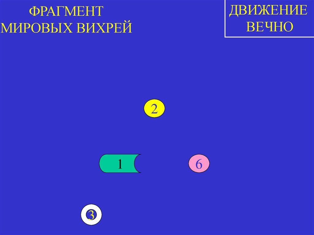 ФРАГМЕНТ МИРОВЫХ ВИХРЕЙ