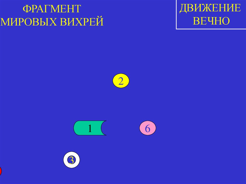 ФРАГМЕНТ МИРОВЫХ ВИХРЕЙ