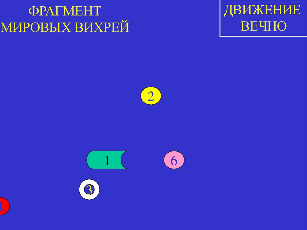 ФРАГМЕНТ МИРОВЫХ ВИХРЕЙ