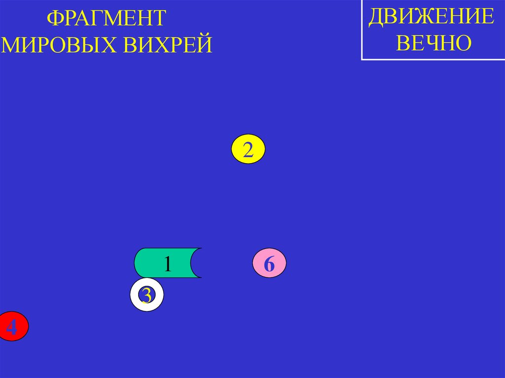 ФРАГМЕНТ МИРОВЫХ ВИХРЕЙ