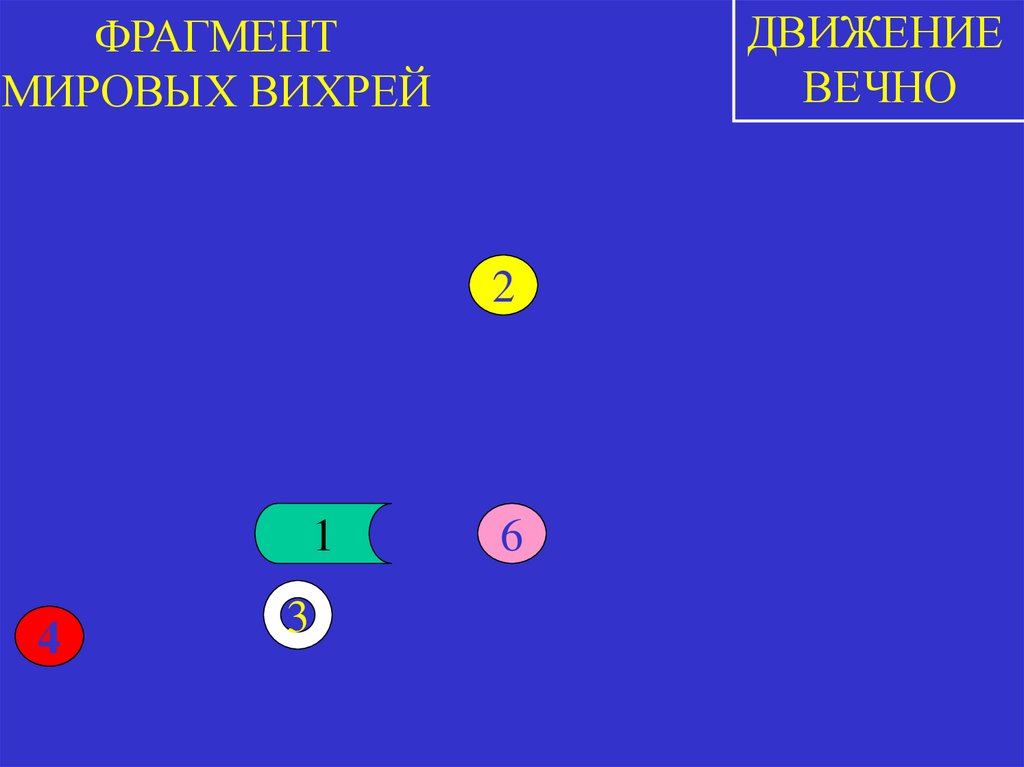 ФРАГМЕНТ МИРОВЫХ ВИХРЕЙ