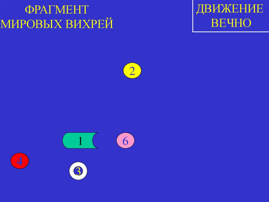 ФРАГМЕНТ МИРОВЫХ ВИХРЕЙ