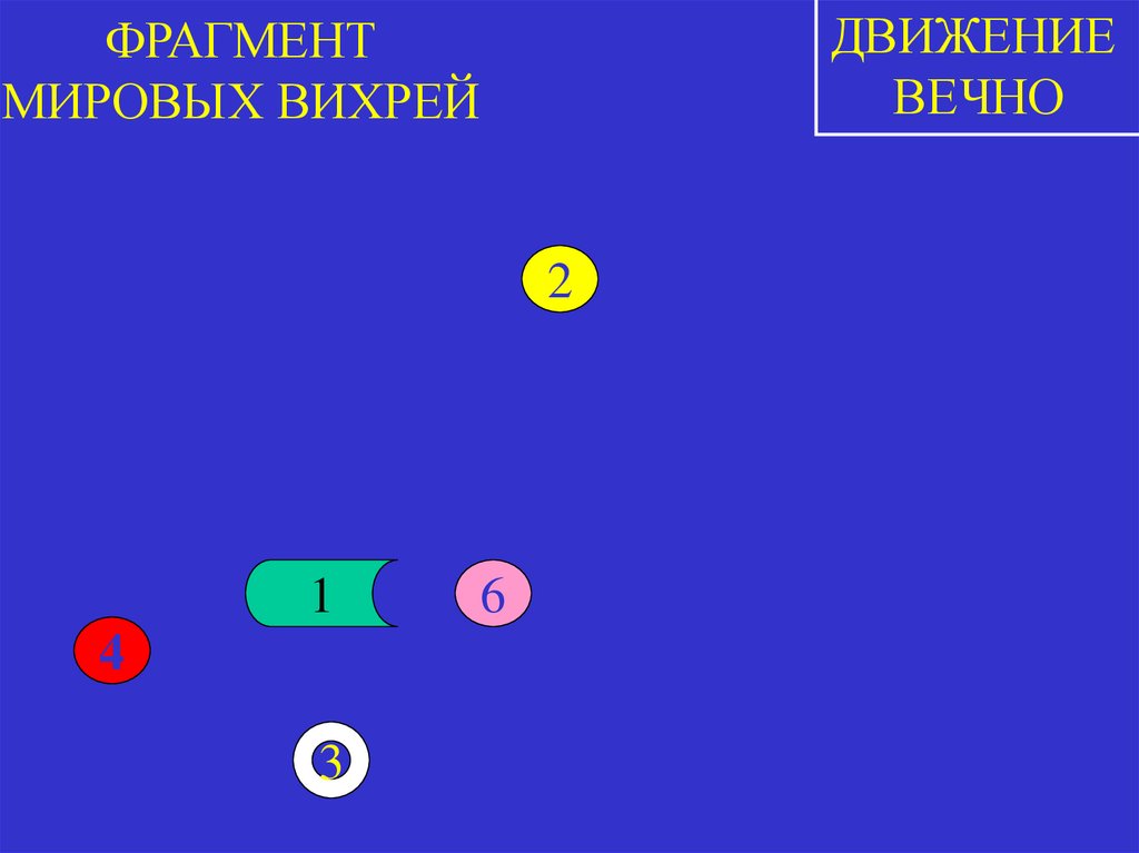 ФРАГМЕНТ МИРОВЫХ ВИХРЕЙ