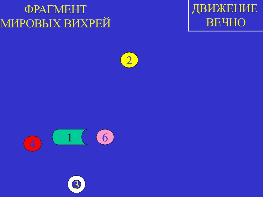 ФРАГМЕНТ МИРОВЫХ ВИХРЕЙ