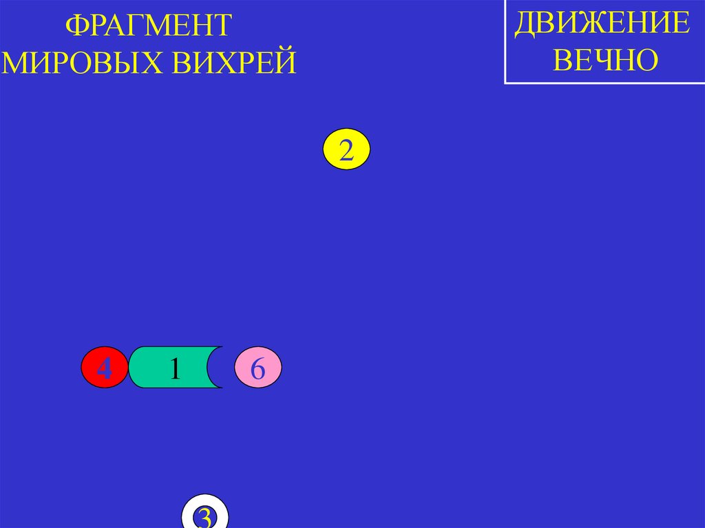 ФРАГМЕНТ МИРОВЫХ ВИХРЕЙ