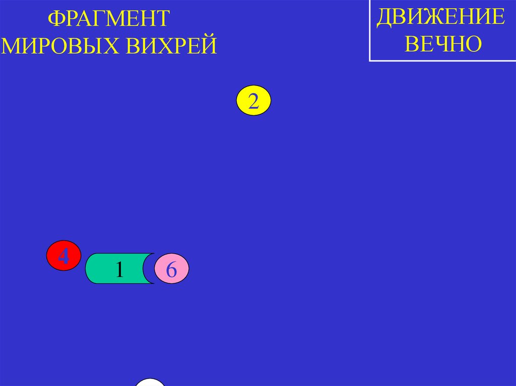 ФРАГМЕНТ МИРОВЫХ ВИХРЕЙ