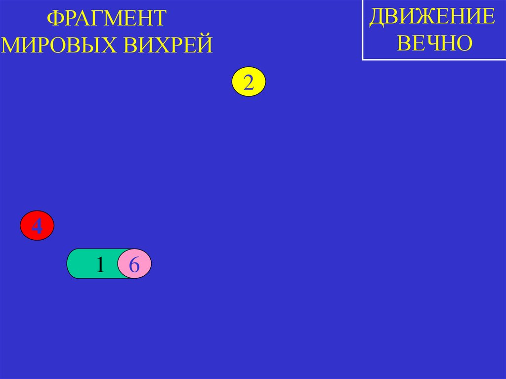 ФРАГМЕНТ МИРОВЫХ ВИХРЕЙ