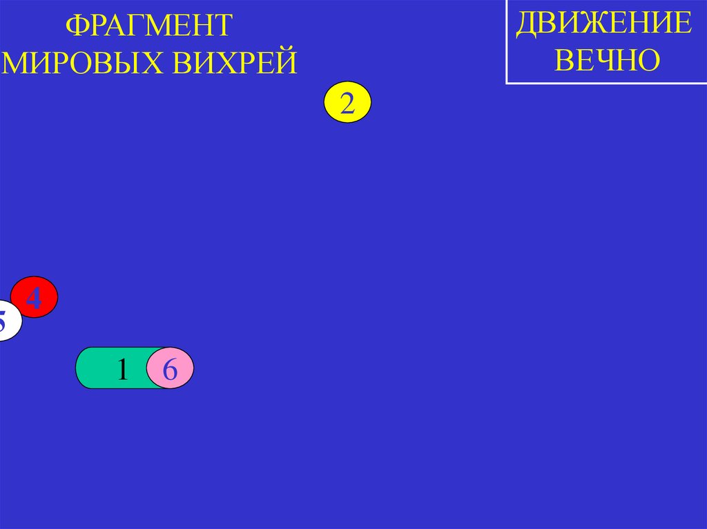 ФРАГМЕНТ МИРОВЫХ ВИХРЕЙ