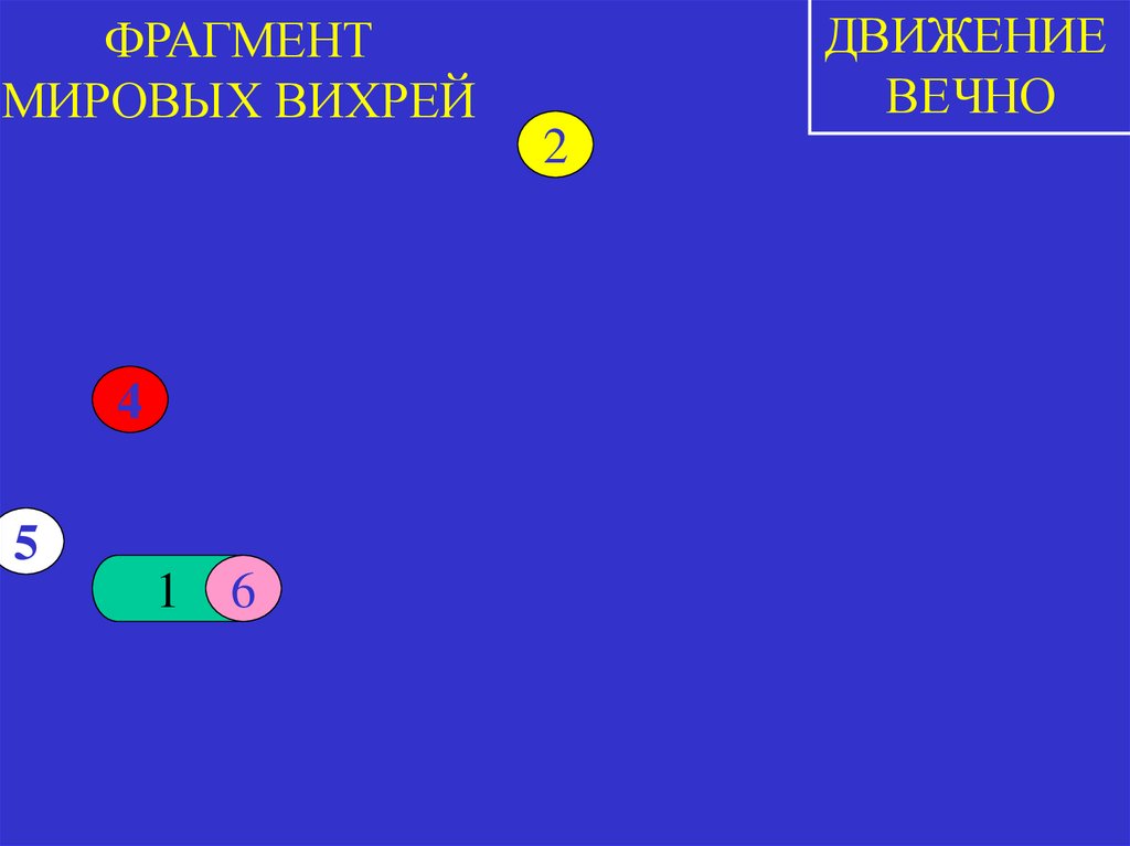 ФРАГМЕНТ МИРОВЫХ ВИХРЕЙ