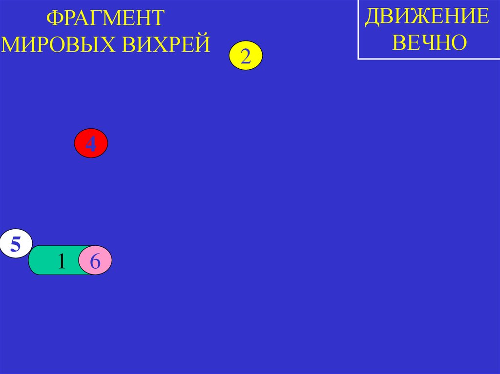 ФРАГМЕНТ МИРОВЫХ ВИХРЕЙ