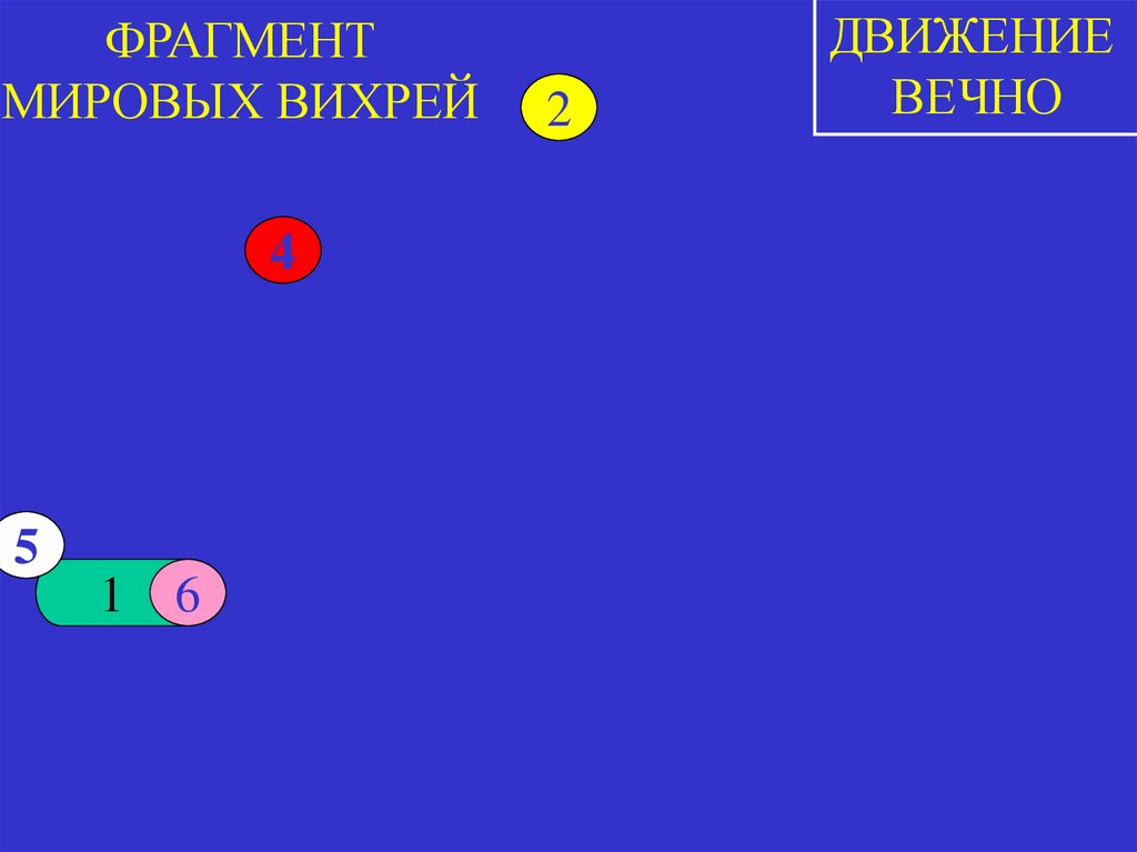 ФРАГМЕНТ МИРОВЫХ ВИХРЕЙ