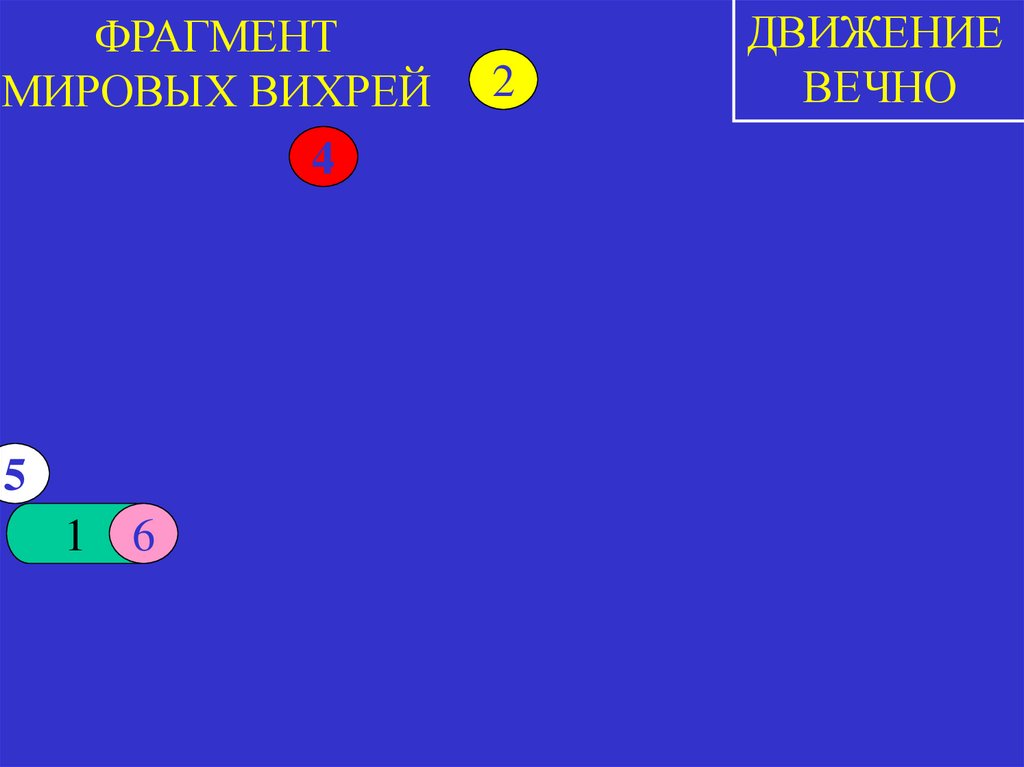 ФРАГМЕНТ МИРОВЫХ ВИХРЕЙ