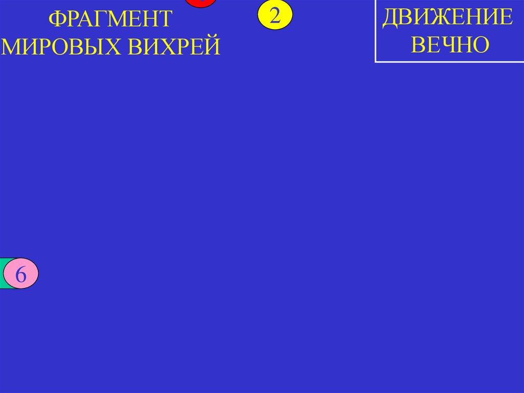 ФРАГМЕНТ МИРОВЫХ ВИХРЕЙ