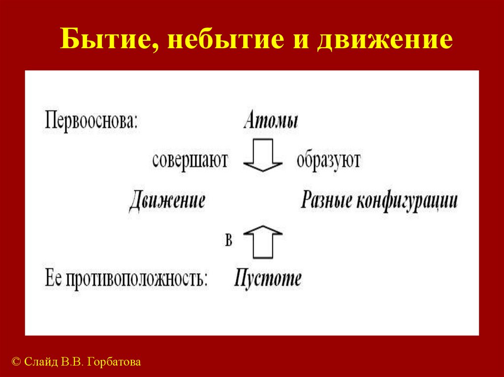 Бытие, небытие и движение