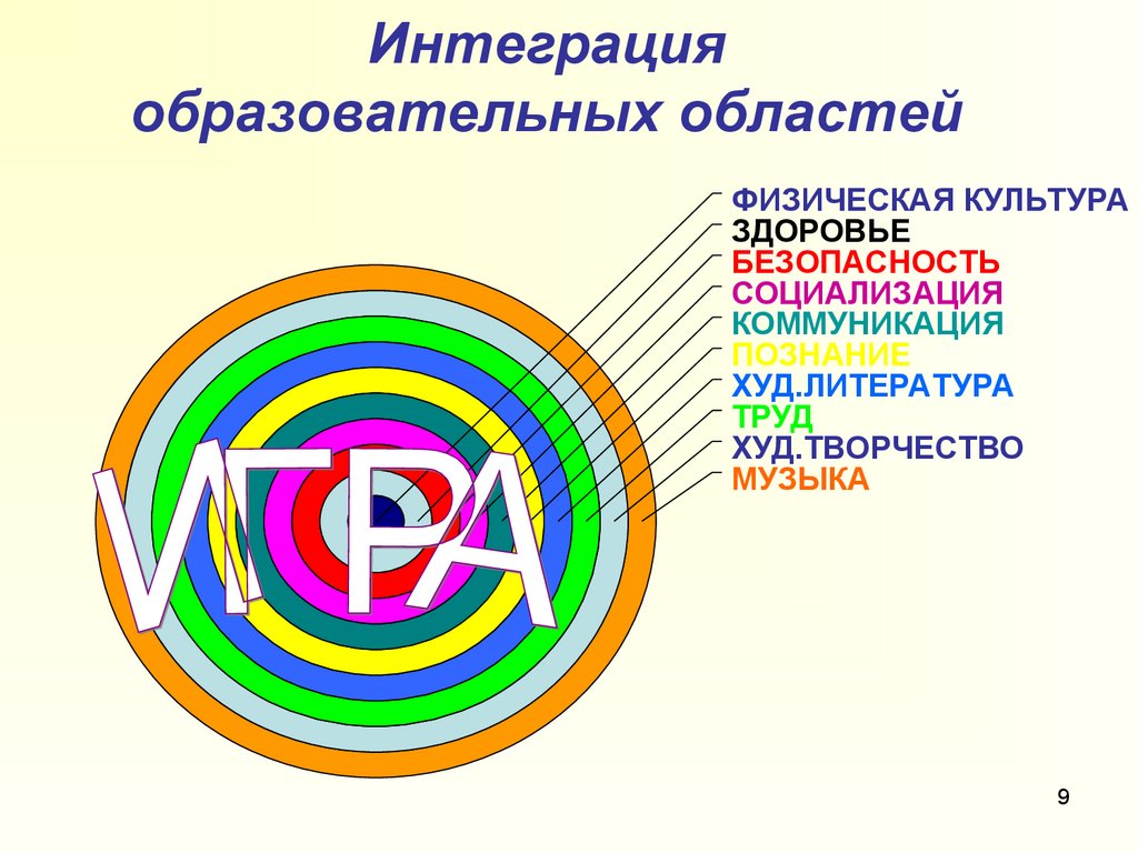 Игровые технологии в ДОУ - презентация онлайн