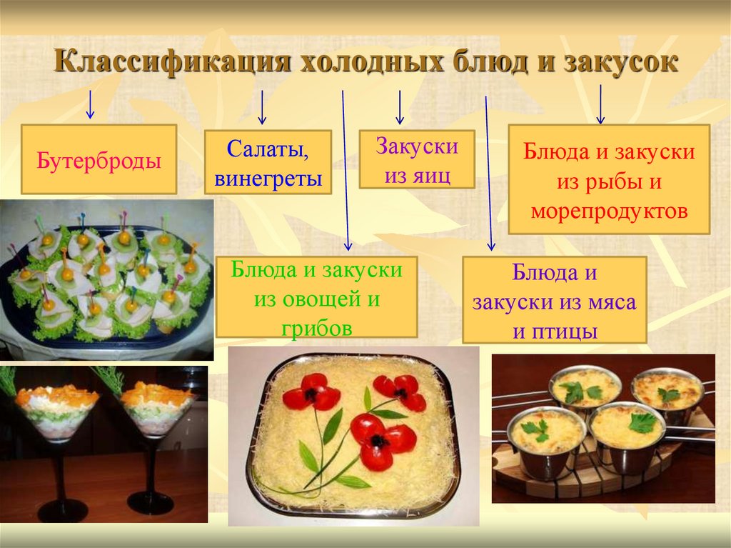 Классификация холодных блюд и закусок