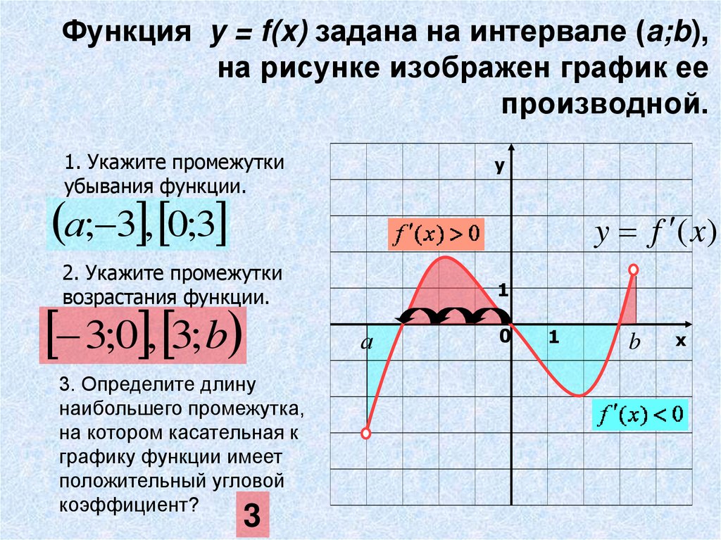 В рамках данной функции. Промежутки убывания функции f x на графике. Функция убывает на промежутке. Промежутки возрастания функции на графике. Укажите длину наибольшего промежутка убывания функции.