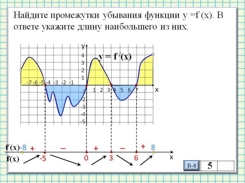 1 найдите промежутки убывания функции. Промежутки возрастания функции y=f(x).. Промежутки убывания функции f x. Промежутки возрастания и убывания функции на графике. Промежутки убывания функции y f x.