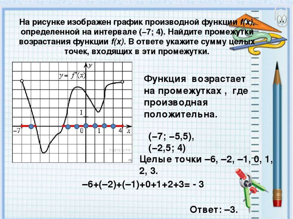 На рисунке показан график функций. График производной функции Найдите промежутки возрастания функции. Что значит значение функции и производная функции.