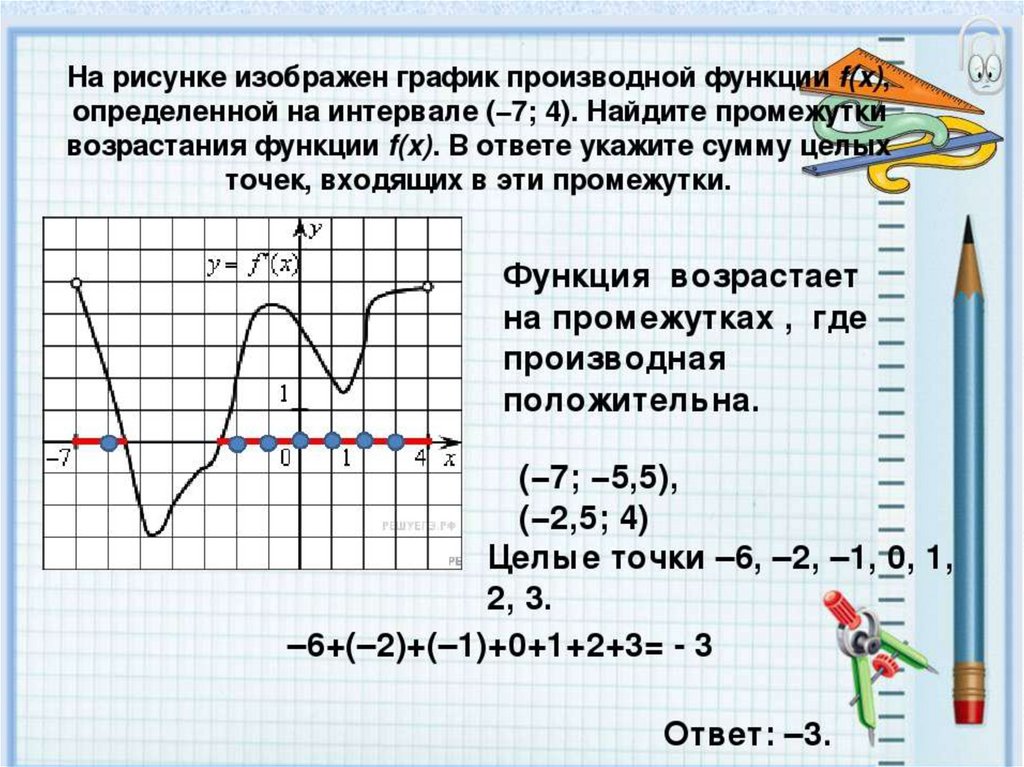 На рисунке изображен интервал. Как найти производную функции по графику функции. Как определить производную по графику. Что значит значение функции и производная функции. График производной функции y=x 2.